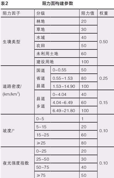 辽宁黑山平原农业区生物多样性规划方法