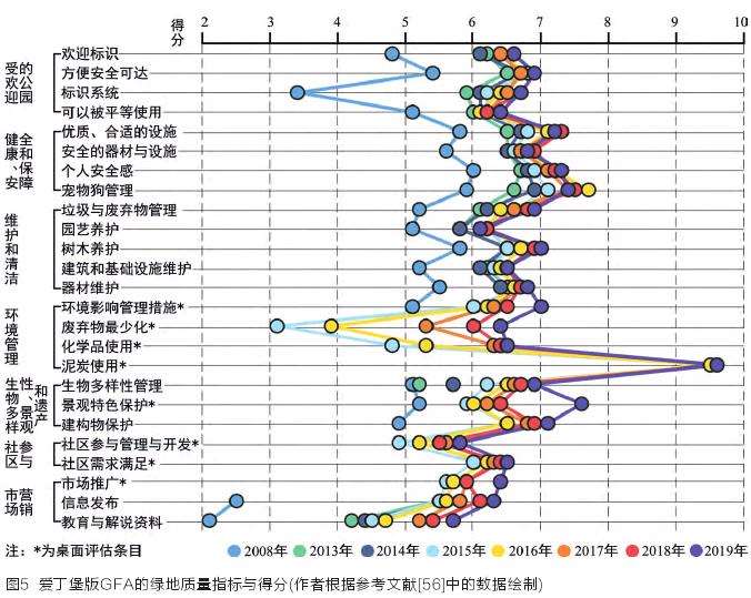 英国城市绿地质量绿旗奖的3个爱丁堡实践