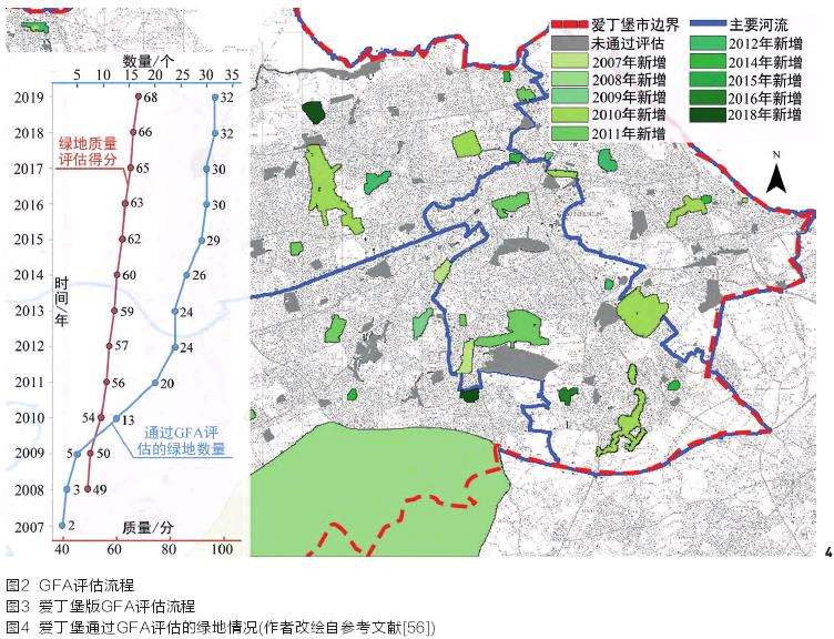 英国城市绿地质量绿旗奖的3个爱丁堡实践