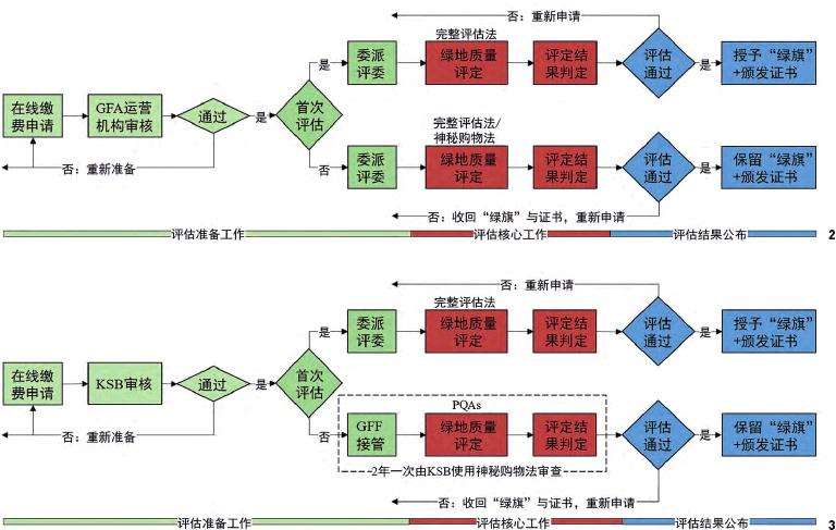 英国城市绿地质量绿旗奖