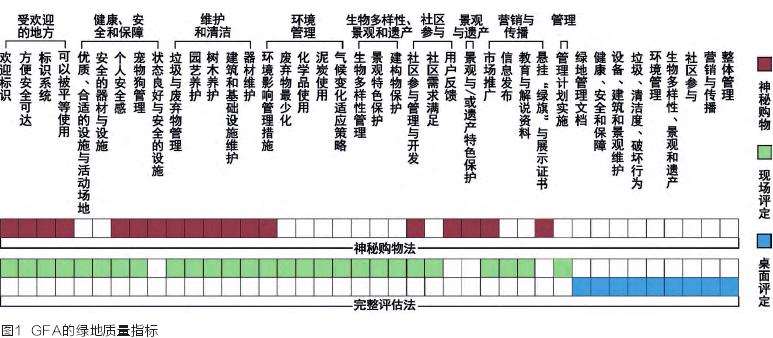 英国城市绿地质量绿色旗帜奖的3个概述