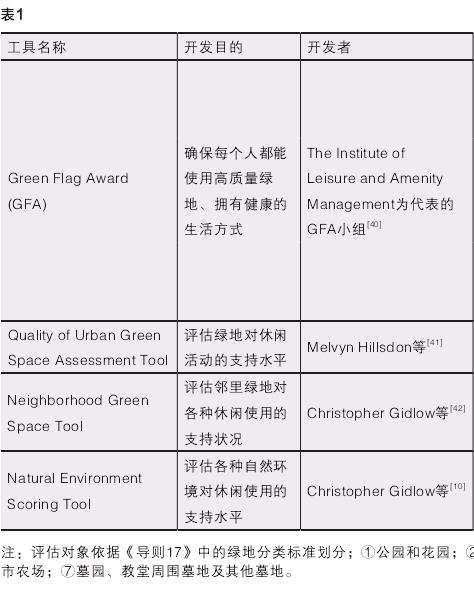 英国城市绿地质量评估工具的3个概述