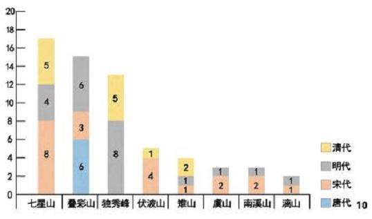 依托优越山水的选址智慧