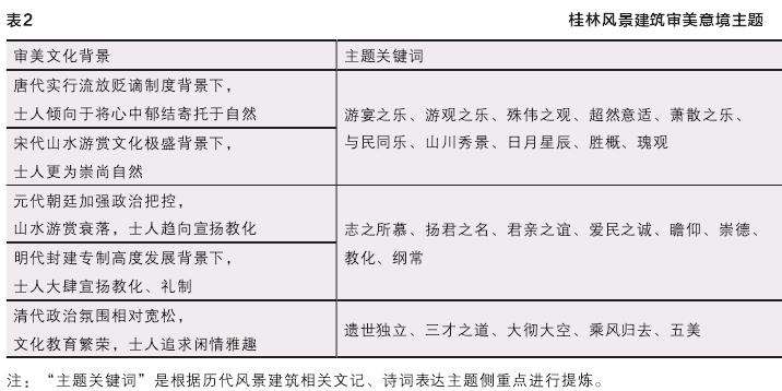 基于价值导向的审美意境