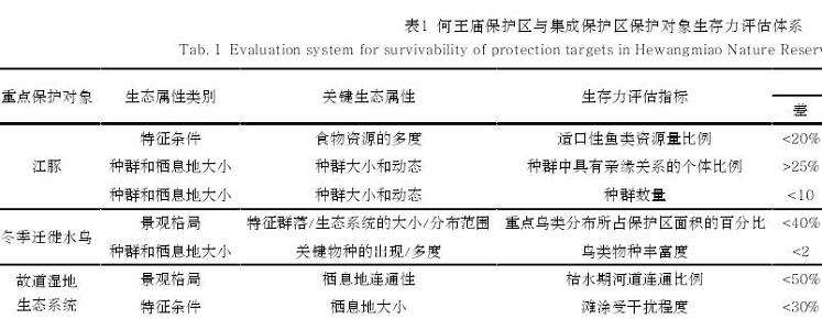长江江豚自然保护区管理计划编制中的3个规划过程