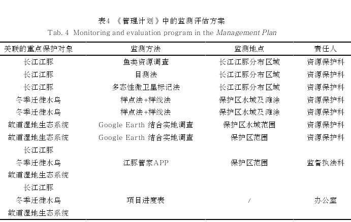 长江江豚自然保护区管理计划编制