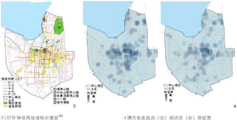 居民绿道活动特征