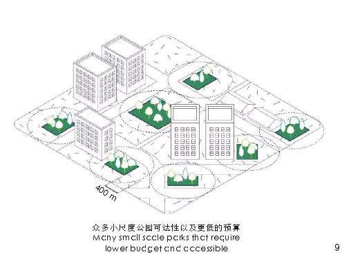 泰国如何建立共创绿色空间的机制