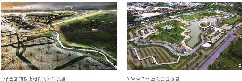 应对气候变化的3个公共空间设计