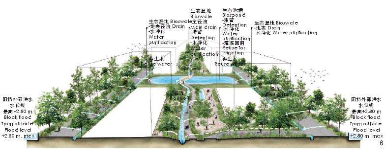 应对气候变化的3个公共空间设计