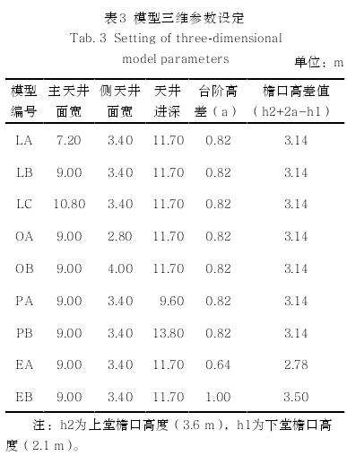 闽中地区传统民居夏季自然通风的模拟结果与分析