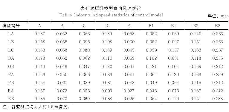闽中地区传统民居夏季自然通风的模拟结果与分析