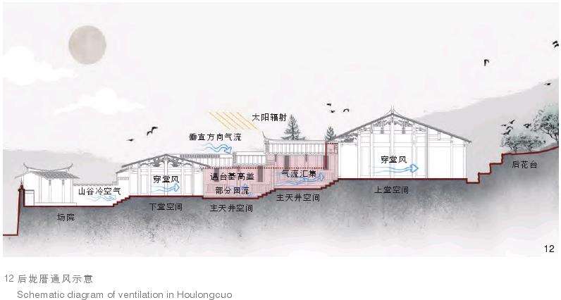 闽中地区传统民居夏季自然通风的模拟结果与分析