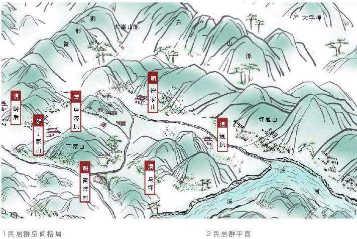 经通村民居群特征