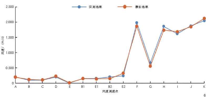 闽中地区传统民居夏季自然通风特征及影响因素