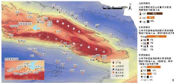 哈密地区长城军事建筑建造时的绿洲资源利用