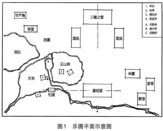 元末苏州张适乐圃林馆及其园居活动考略