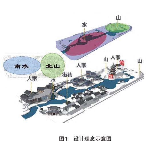 岭南和园设计的3个总体规划