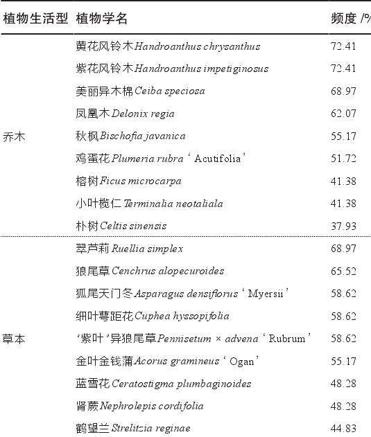 植物应用现状
