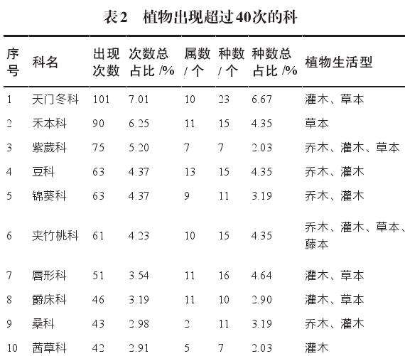植物应用现状