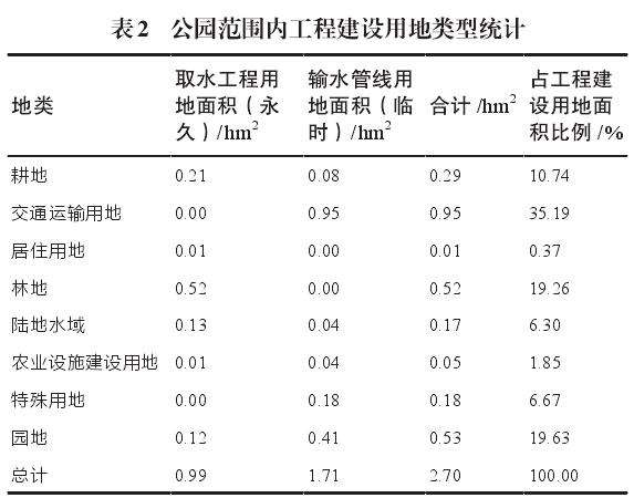 湿地公园生态环境影响分析