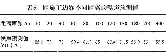 湿地公园生态环境影响分析