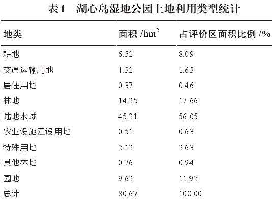 取水工程建设对湿地公园生态环境影响评价