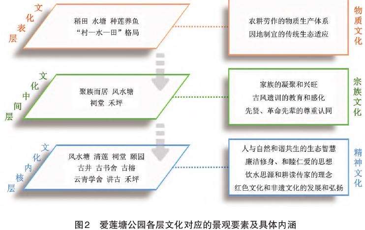 广州南村爱莲塘公园的3个更新