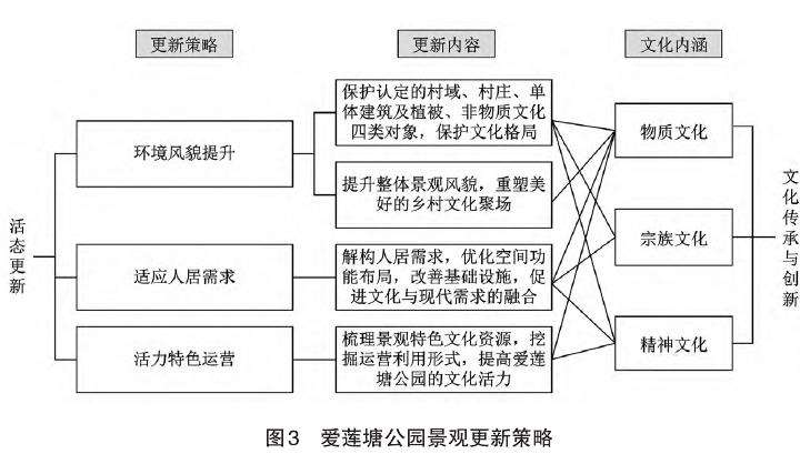 广州南村爱莲塘公园的3个更新