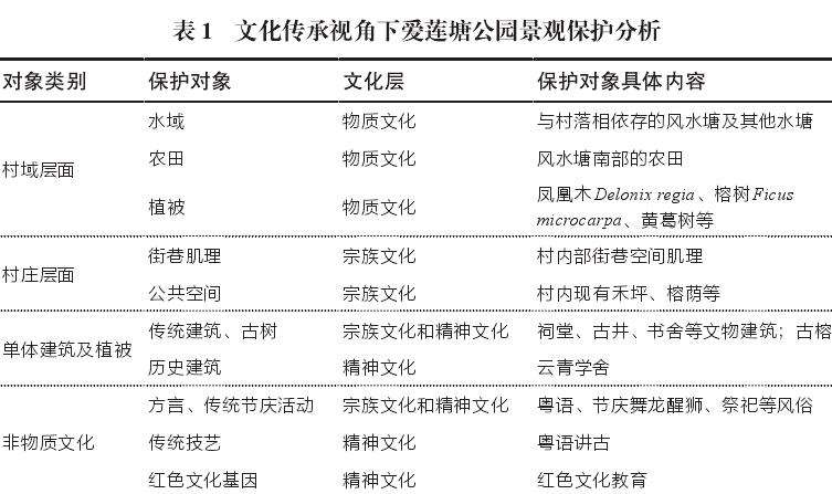广州南村爱莲塘公园的3个更新