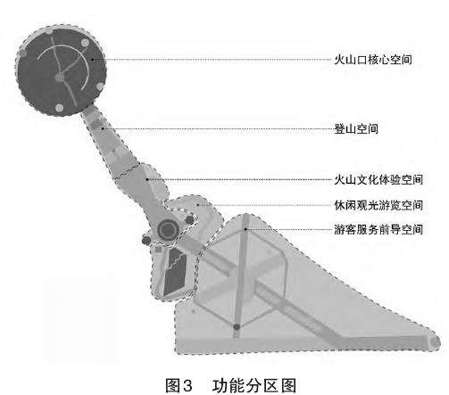 海口石山火山群国家地质公园空间意象分析