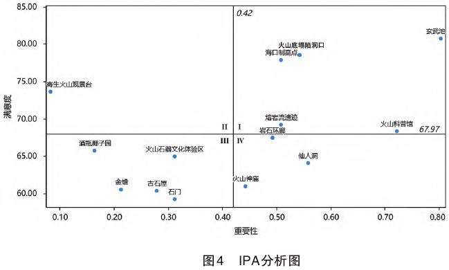 海口石山火山群国家地质公园空间意象分析