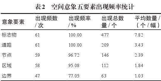 海口石山火山群国家地质公园空间意象分析