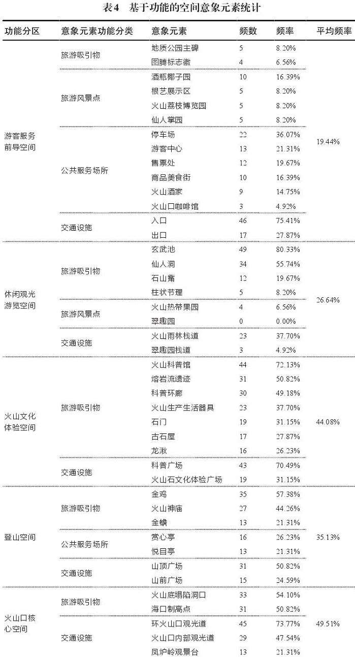 海口石山火山群国家地质公园空间意象分析