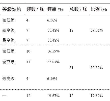 基于认知地图方法的海口石山火山群地质公园空间研究