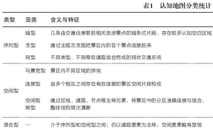 基于认知地图方法的海口石山火山群地质公园空间研究