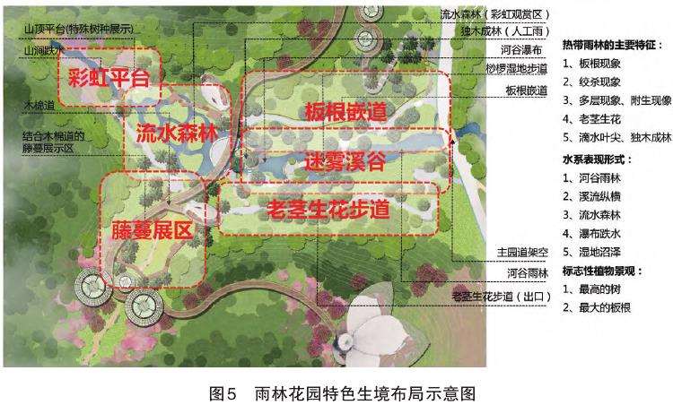 雨洪管理与水景中轴构建