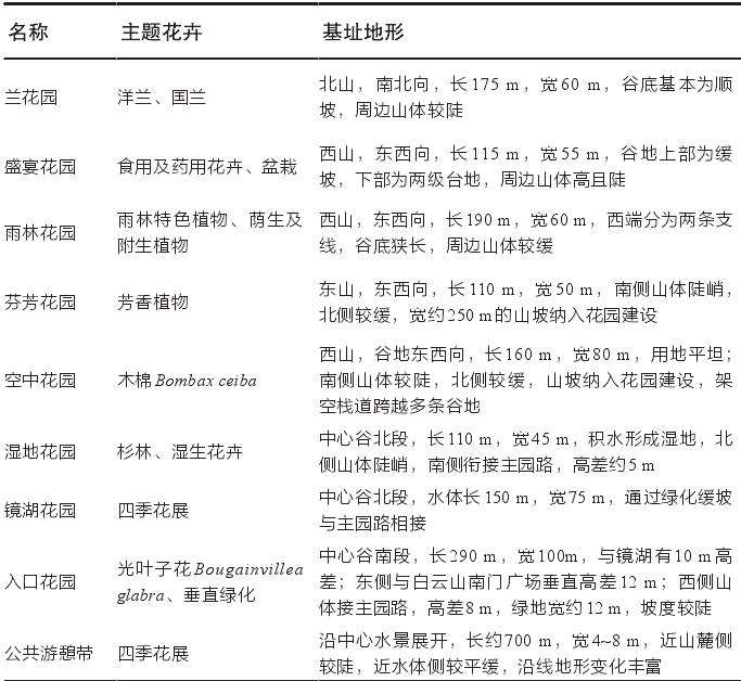 依据自然山形布局主题花园