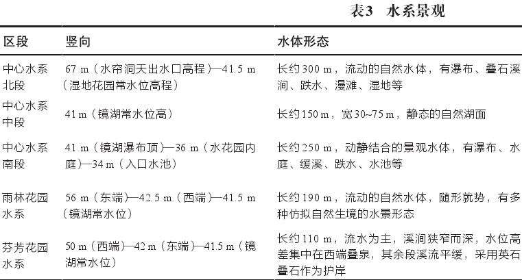 广州山地花园建设的5个具体实践