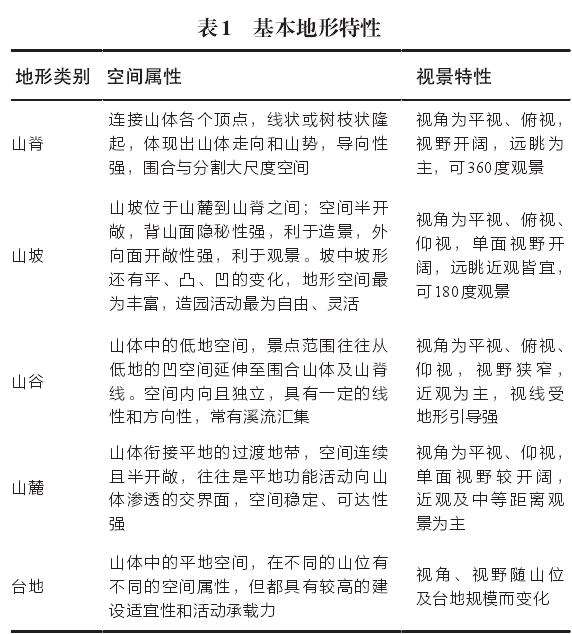 因山就势统筹总体布局