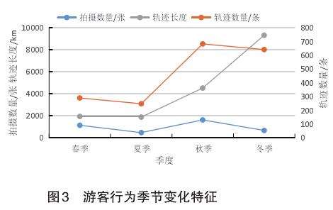 基于GPS数据的桂林漓江风景名胜区游客时空行为研究