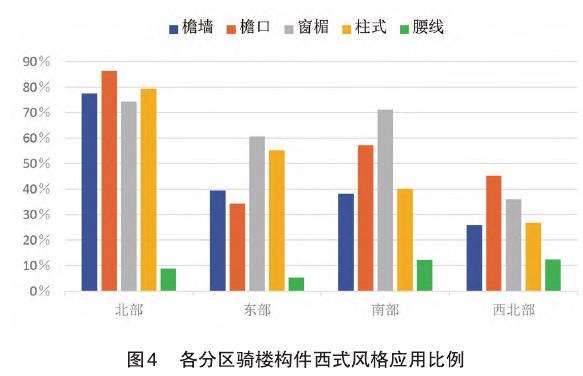 海南岛传统骑楼装饰风格及分异