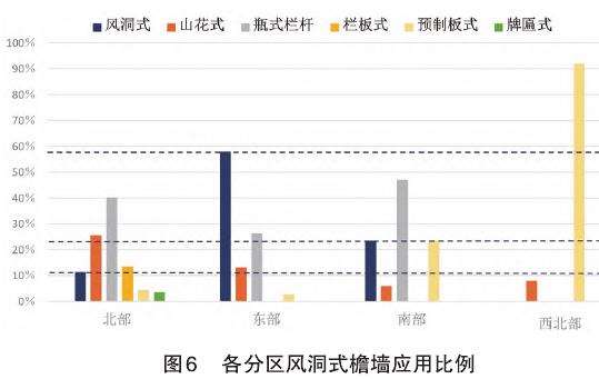 海南岛传统骑楼装饰风格及5个分异