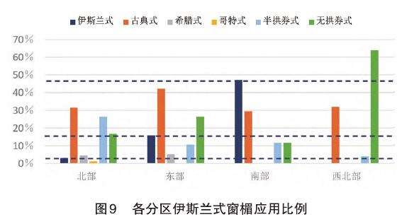 海南岛传统骑楼装饰风格及5个分异