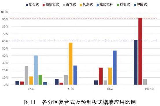 海南岛传统骑楼装饰风格及5个分异