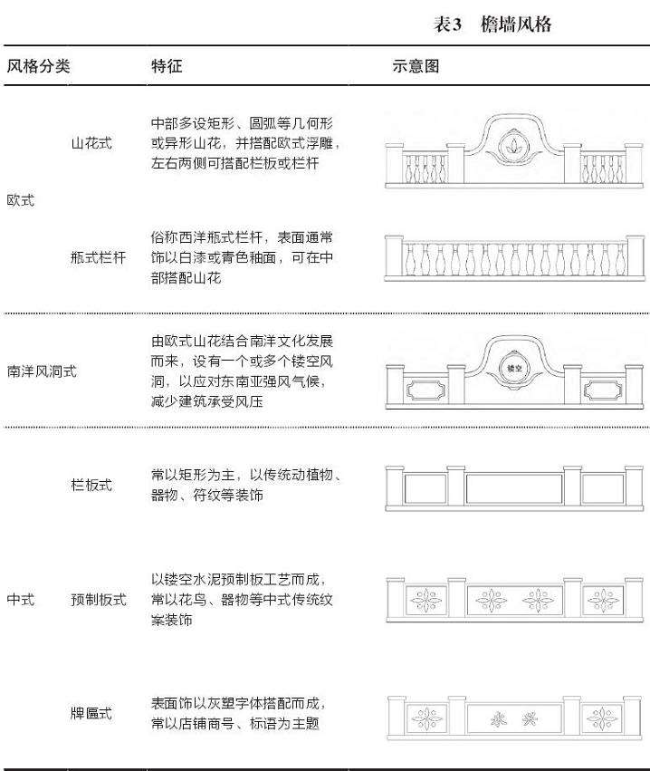 檐墙