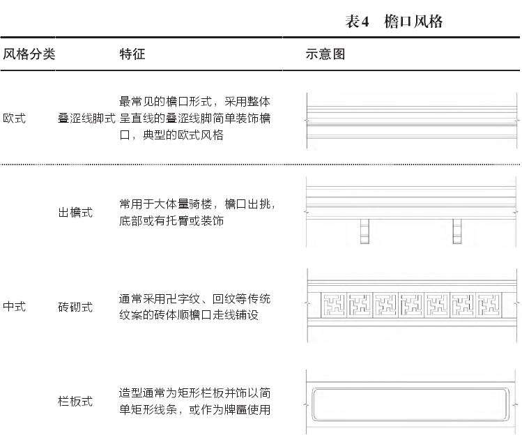 檐口