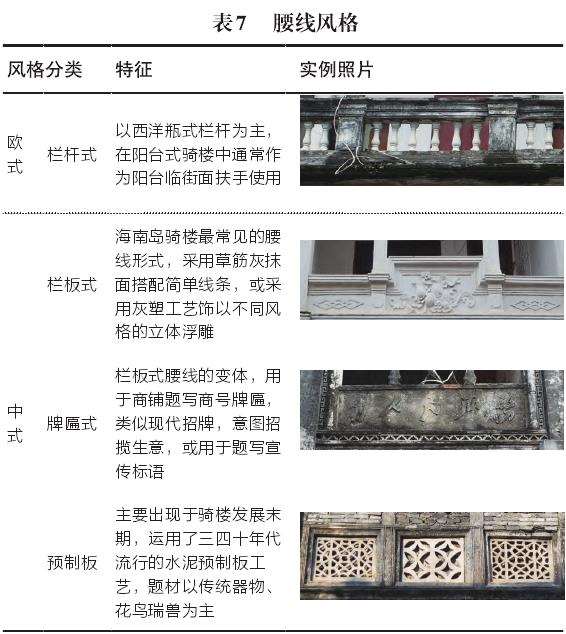 海南岛传统骑楼装饰风格及5个分异