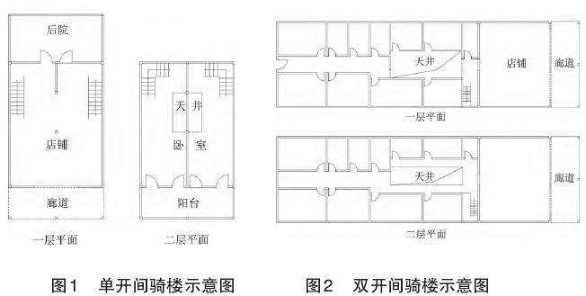 骑楼形制尺度及分异