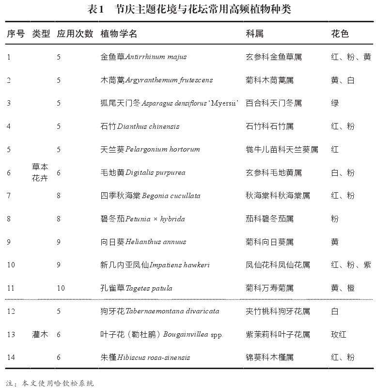 广州园林绿地节庆主题花境与花坛应用调查